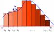 Riemann Sum
